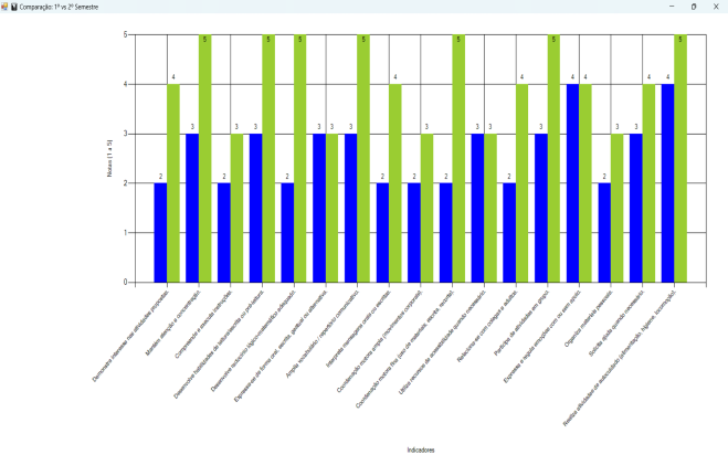 Análise pedagógica e-PEI